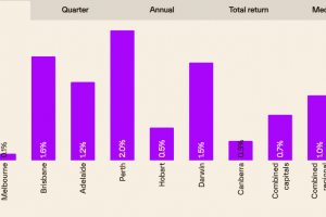 Feb 2026 News Update