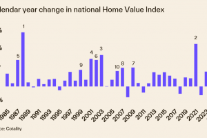 Fluctuation Graph Re