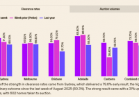 Powerful Start To 2026 Property Auction Clearance 1