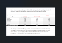 Property Outlook