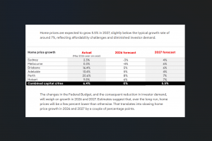 Property Outlook