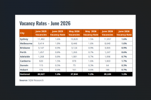 Rent Vacancy June 2026