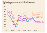 3 Month Values 3 Month Values
