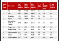 Forgeign Investor Ranking Dfat Forgeign Investor Ranking Dfat