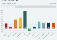 House Prices Up House Prices Up