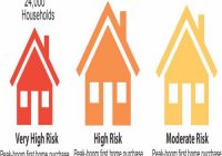 Inequality Propelled Inequality Propelled