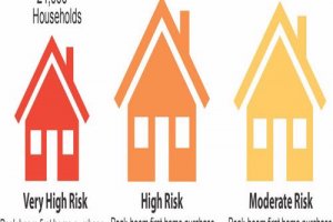 Inequality Propelled Inequality Propelled