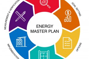 Plan Ahead Plan Ahead