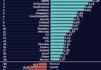 Ranking Ec Comp Ranking Ec Comp