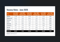 Rent Vacancy June 2026 Rent Vacancy June 2026
