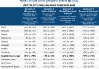 Sqm Research Sqm Research